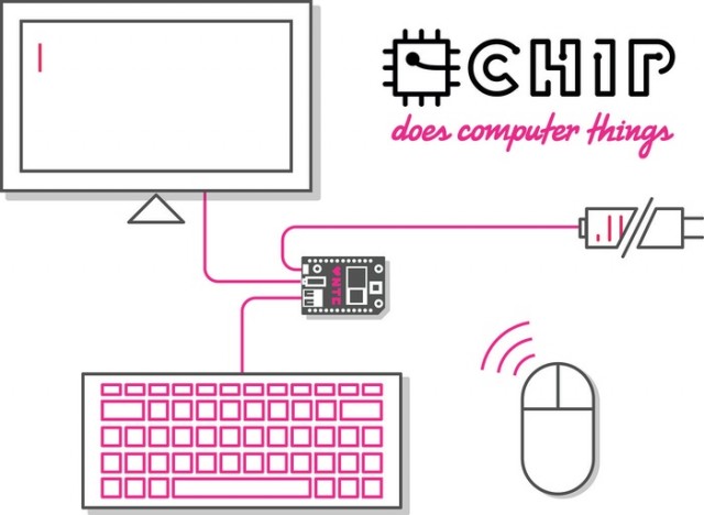 C.H.I.P. Ο υπολογιστής των... 9 δολαρίων κατακτά το Kickstarter! C-h-i-p-does-computer-things-640x468