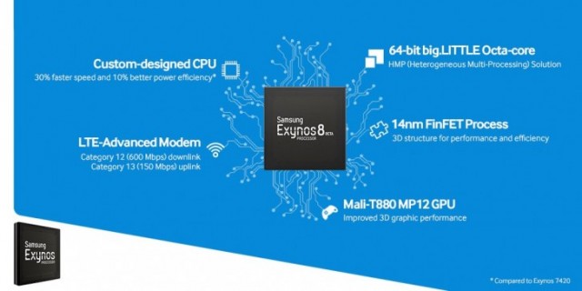 Samsung Exynos 8 Octa 8890. Ανακοινώθηκε επίσημα ο επεξεργαστής του... Galaxy S7! Samsung-Exynos-8-Octa-8890-03-640x320