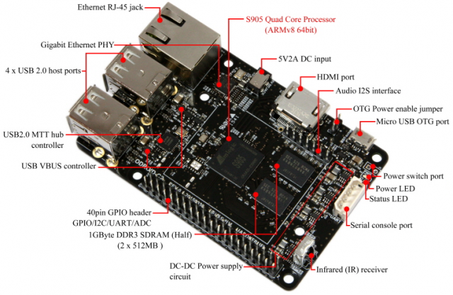 ODROID. O μεγάλος ανταγωνιστής του Raspberry Pi! C2BoardDetail_1-640x417