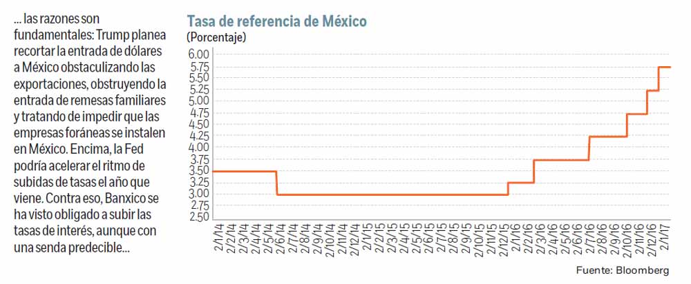 2013 - Economía Mexicana entra en desaceleracion. - Página 20 Laruta120117_3