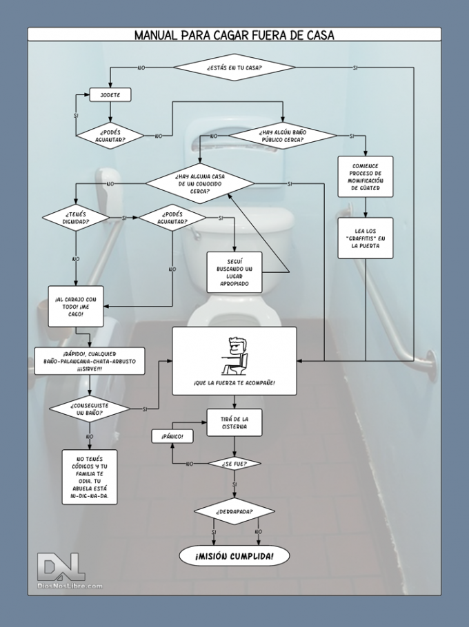 Manual para ir al baño fuera de casa Cacasmallrev-680x910