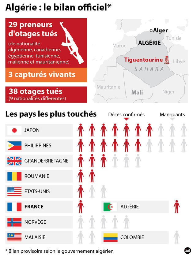 dossier - Intervention Française Au Mali : Les Algériens Sont Divisés...Déstabilisation Guerre Civile En Algérie ?  Prise_d_otages_en_algerie_17813_hd_1
