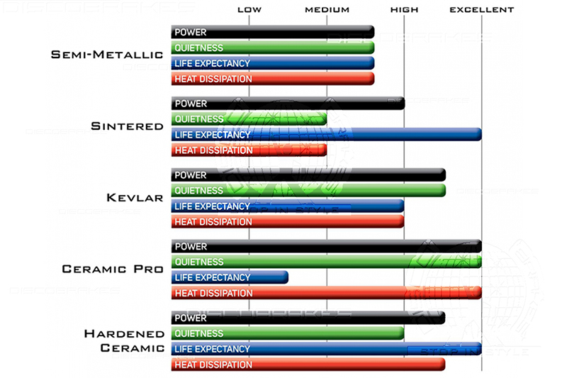 Pastillas resina vs semimetálicas Color-chart