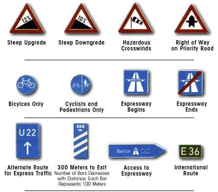 International Road Signs Roadsign3