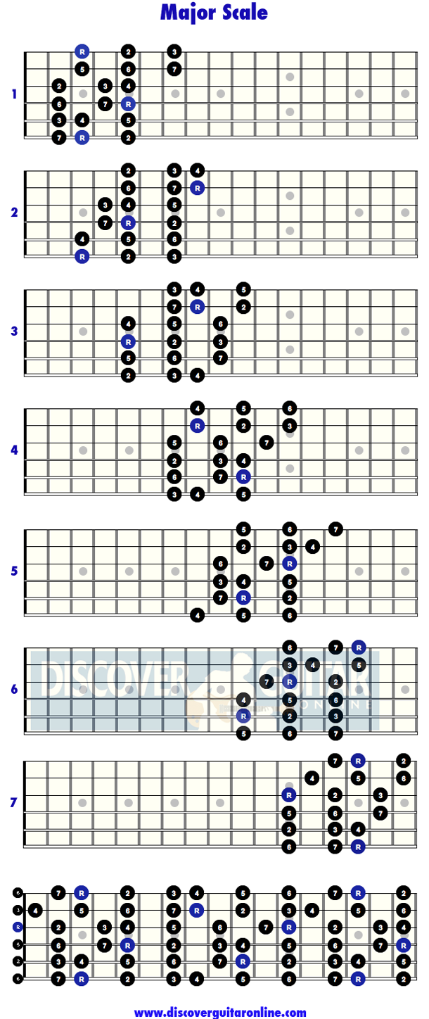 Cursos de guitarra. El insondable enigma de las escalas. - Página 17 6