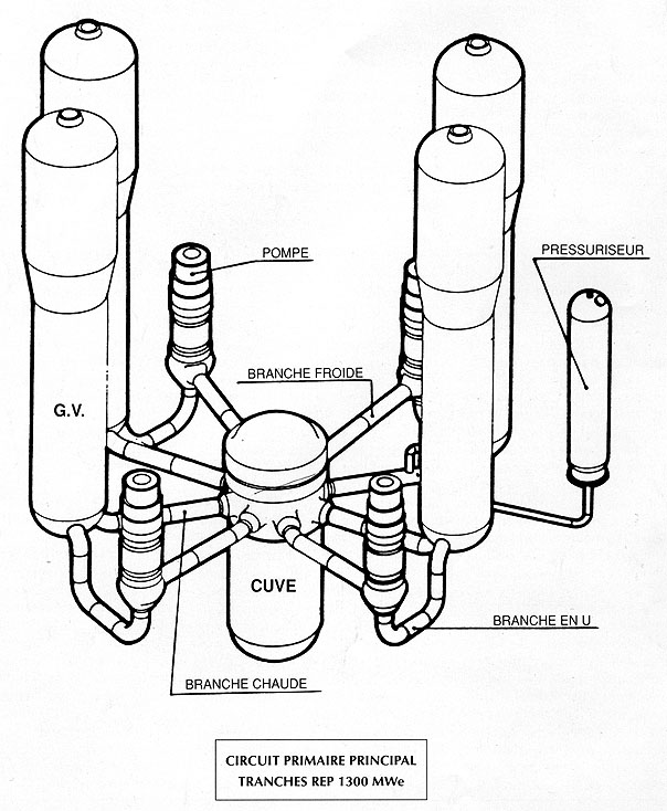 Centrale nucléaire - Fonctionnement et actualité. Circuit_prim_1300