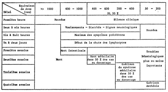 La route 89 Effet_fortes_doses