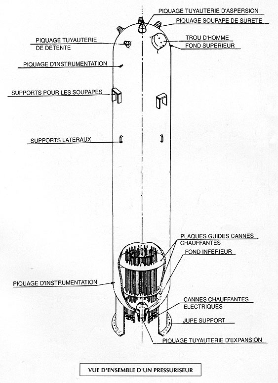 Centrale nucléaire - Fonctionnement et actualité. Pressuriseur