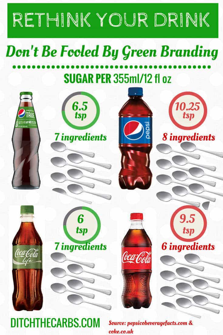 Still too much Sugar In Those Green Branded Soda's ? Rsz_1rethink_your_drink