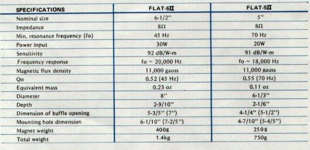 Vendo sistema completo... Coral_flat_specifications_2