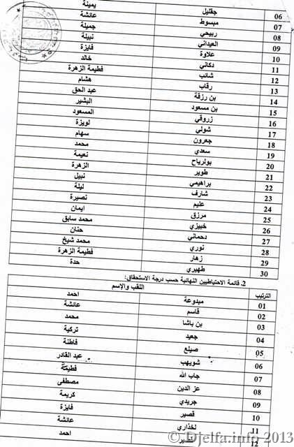 اعلان نتائج مسابقات التوظيف في مديرية التربية لولاية الجلفة مارس 2013 Conc-educ%20%285%29