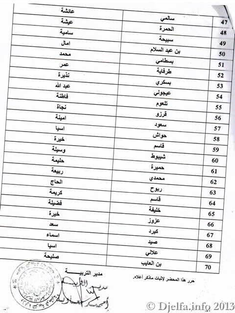  اعلان نتائج مسابقات التوظيف في مديرية التربية لولاية الجلفة مارس 2013 Conc-educ%20%287%29