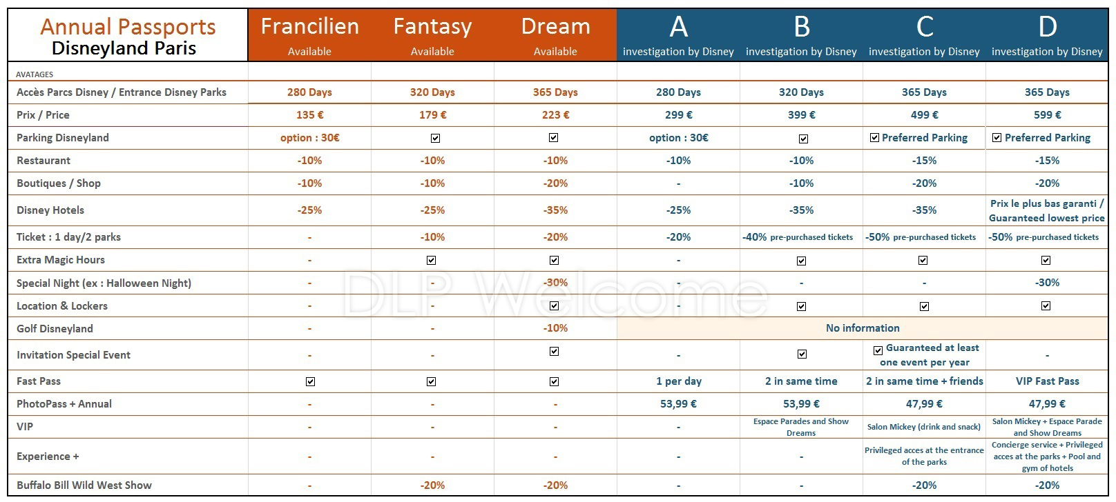 [Dossier] Evolution des Pass Annuels : prix, avantages - Page 31 PA-Disney-DLPW