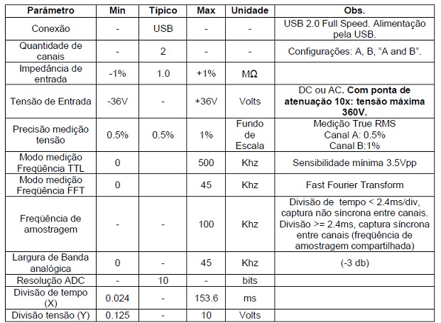 Osciloscópio de Leds - Página 2 Dsusb_espec