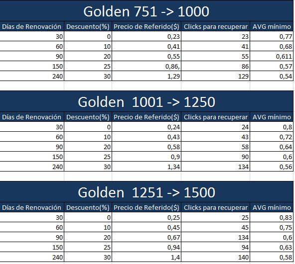 Tablas para calcular AVG mínimo RR B4Fj1