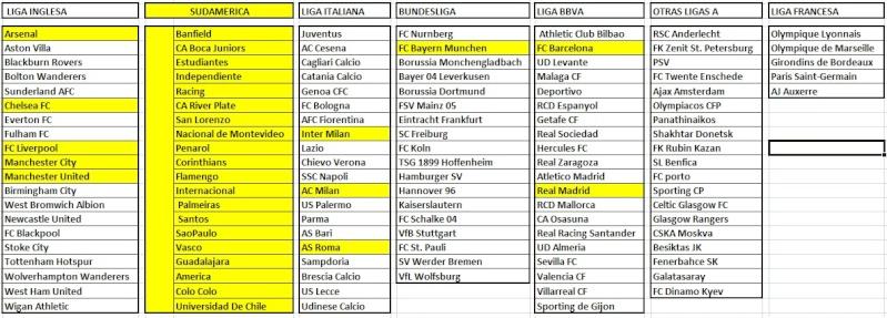 Elección de Equipos (Listado) YqDF