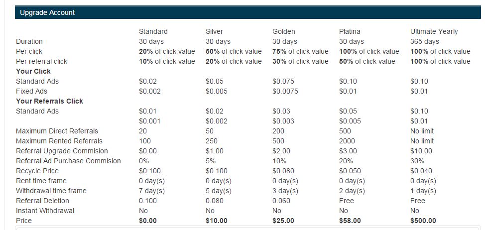 Profibux - 0.11$ diarios! - 0.60$ Gratis - Pago minimo 2$ - Pago por PP, PZ, PM, Bitc ZFyL