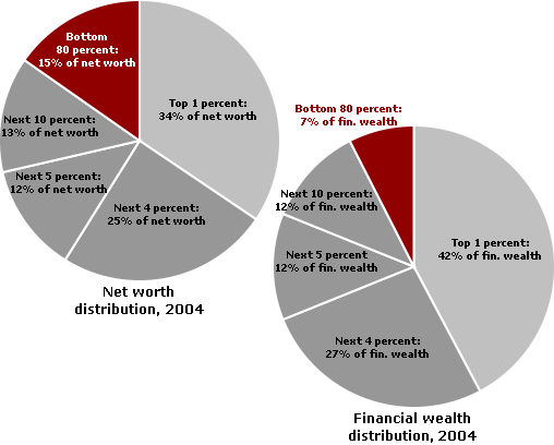 Welfare reform and work bill: "I would swim through vomit" Wealth-distribution