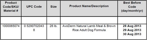 AvoDerm Recall Avoderm-recall-batch-info-2012