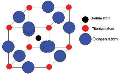 Ferroelectric Materials Img013a