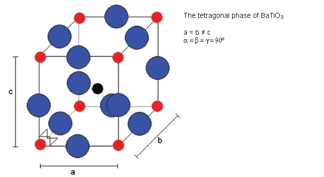 Barium titanate and phase changes : From cubic to tetragonal structure then to orthorhombic Img014