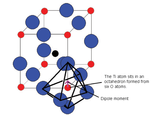 Ferroelectric Materials Img015a