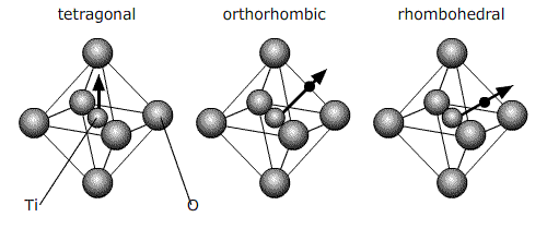 Ferroelectric Materials Img018a