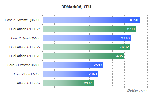 AMD Quad-FX Platformunu Duyurdu - Detaylar ve Testler 3dmark-2