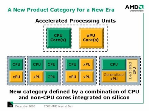 AMD'nin hedefi farkl - Ama farkl ekirdek kombinasyonlar Amdfad01a