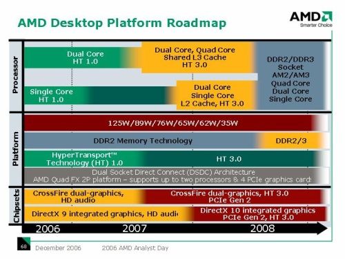 AMD'nin hedefi farkl - Ama farkl ekirdek kombinasyonlar Amdfad02a