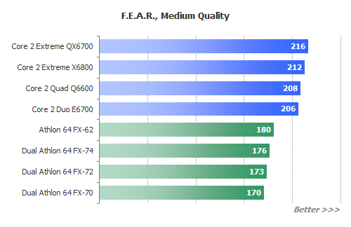 AMD Quad-FX Platformunu Duyurdu - Detaylar ve Testler Fear