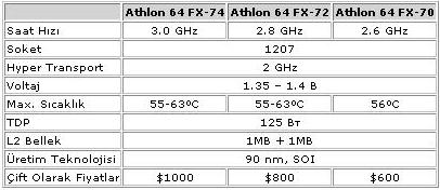 AMD Quad-FX Platformunu Duyurdu - Detaylar ve Testler Fxypquad