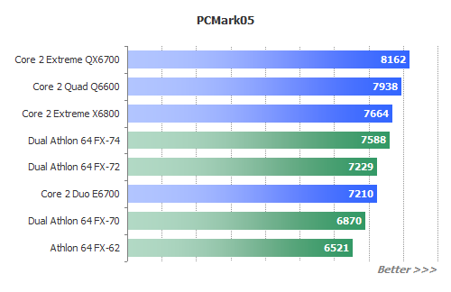 AMD Quad-FX Platformunu Duyurdu - Detaylar ve Testler Pcmark-1