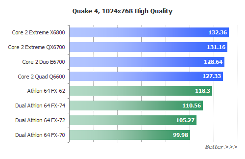 AMD Quad-FX Platformunu Duyurdu - Detaylar ve Testler Q4