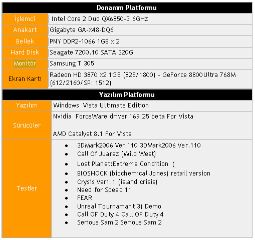 ATi Radeon HD 3870 X2'nin ilk test sonular hazr; 8800 Ultra tahtn devrediyor R680test1