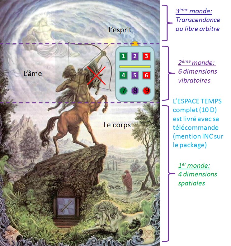 LA ROUTE DU TEMPS: Temps cyclique - temps linéaire? - Page 3 Sagittaire_telecom