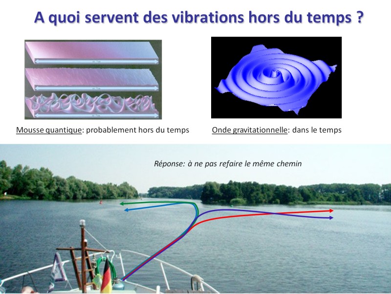 La Physique de la conscience Slide12