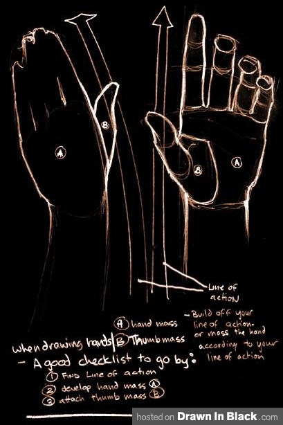 Các tư thế bàn tay Ron-Lemen-Drawing-the-Human-Hand