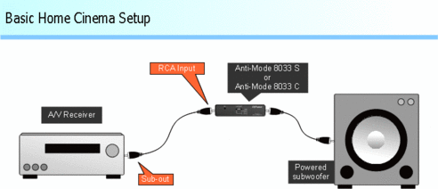 DSPeaker Anti-Mode 8033 A_de9d819662