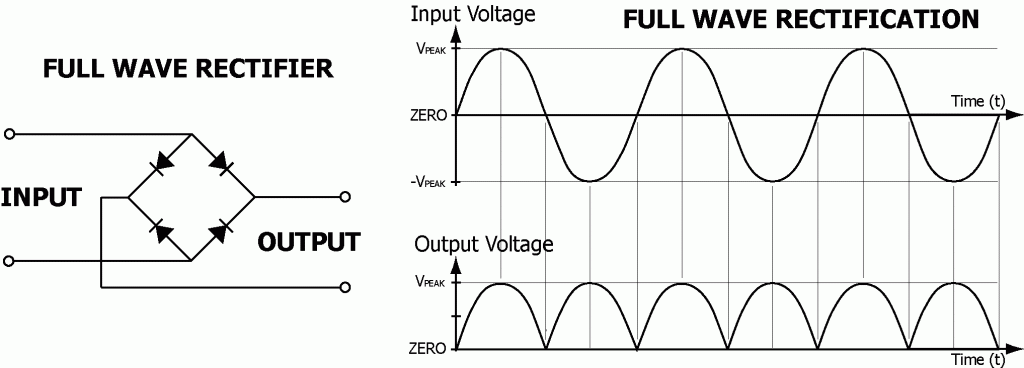 SERVICIOS TÉNICOS  SAT  24-full-wave-rectifier-1024x368