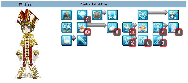 Builds recomendadas para a Classe Clérigo: (by DaVinci) Cleric_buffer