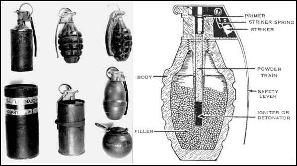 انوع القنبلة اليدوية  Grenades