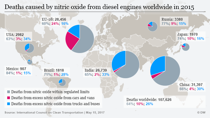 הסולר DIESEL גורם לסרטן והכי מסרטן בני אדם במיוחד ילדים 38847245_401