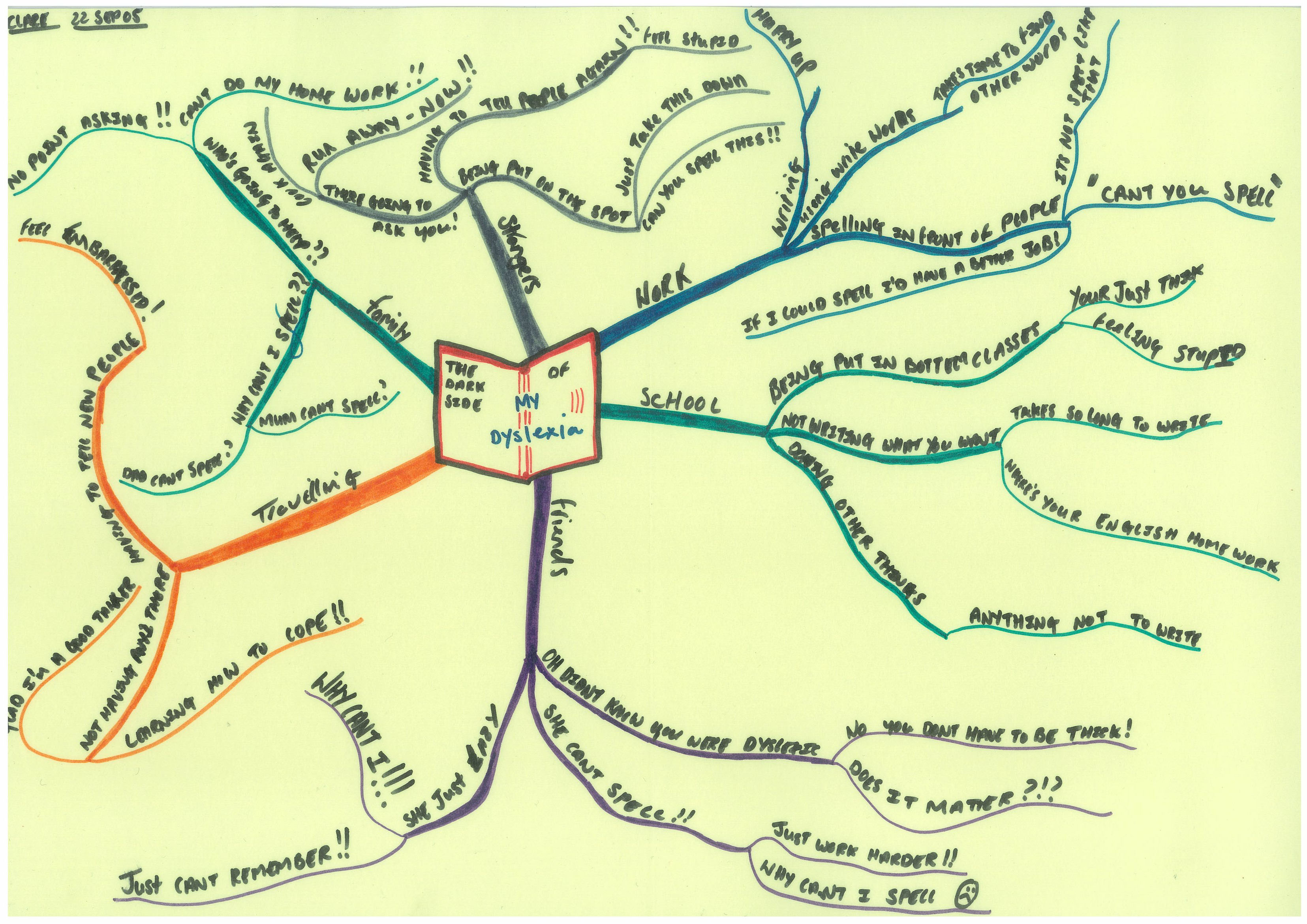 the dark side of my dyslexia Map7a