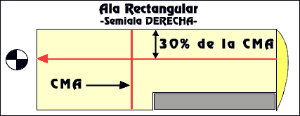 el c.g de los modelos CalculoCG03