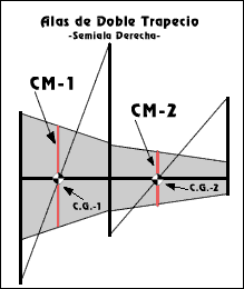 el c.g de los modelos CalculoCG07