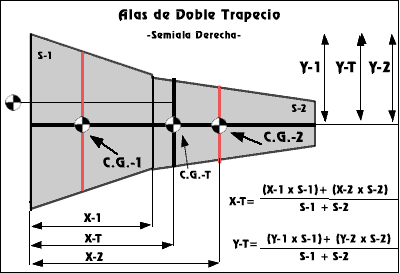 el c.g de los modelos CalculoCG09