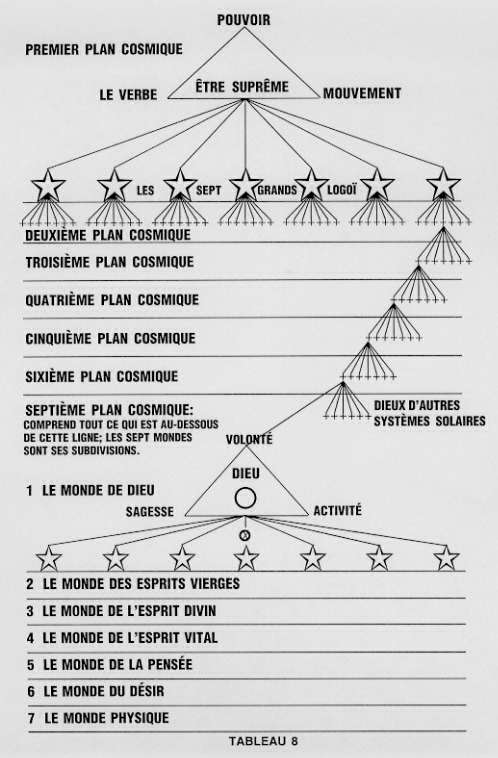 La spiritualité est une science qu'est qu'un Dieu ou logos Solaire ? Rccfrt08