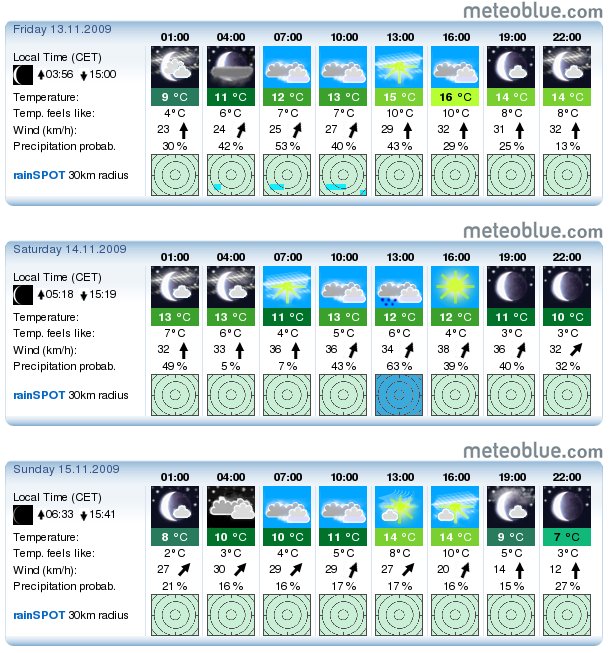 1er stage astroNamur les 13, 14, 15 et 16 novembre2009 Meteo