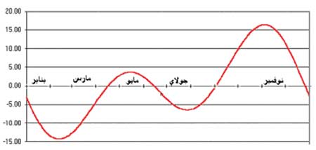  أوقـات الصـلاة والتوقيت الغـروبي - صفحة 2 8-1